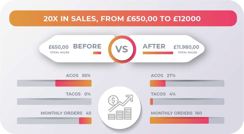 amazon tam hesap yönetimi tam hizmet | estoreboost 