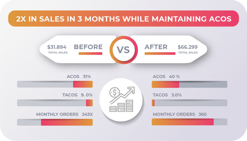 amazon tam hesap yönetimi tam hizmet | estoreboost 