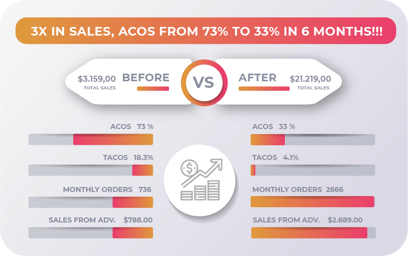 amazon tam hesap yönetimi tam hizmet | estoreboost 