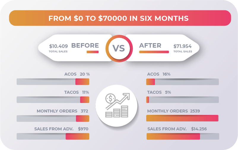 amazon tam hesap yönetimi tam hizmet | estoreboost 