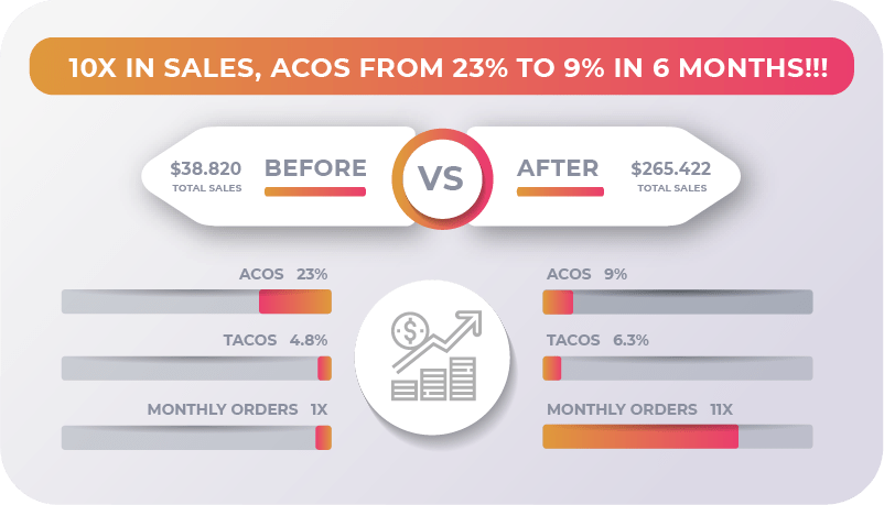 amazon tam hesap yönetimi tam hizmet | estoreboost 