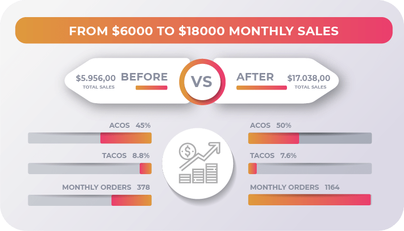 amazon tam hesap yönetimi tam hizmet | estoreboost 