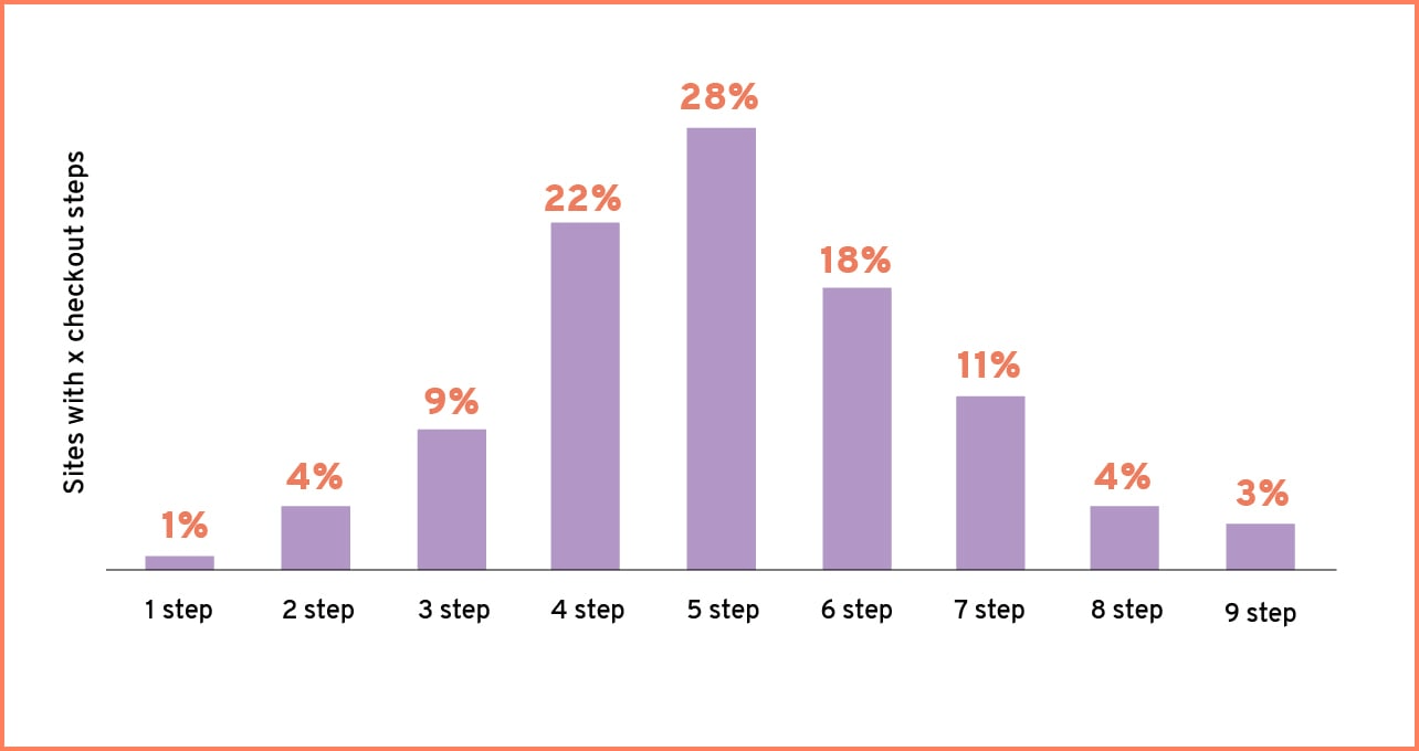 formadimlari amazon tam hesap yönetimi tam hizmet | estoreboost amazon tam hesap yönetimi tam hizmet | estoreboost form adimlari