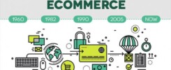 e ticaret tarihi amazon tam hesap yönetimi tam hizmet | estoreboost amazon tam hesap yönetimi tam hizmet | estoreboost e ticaret tarihi